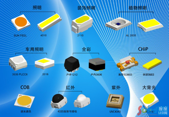 瑞丰光电LED封装创新成果频出，多款新品引领行业升级